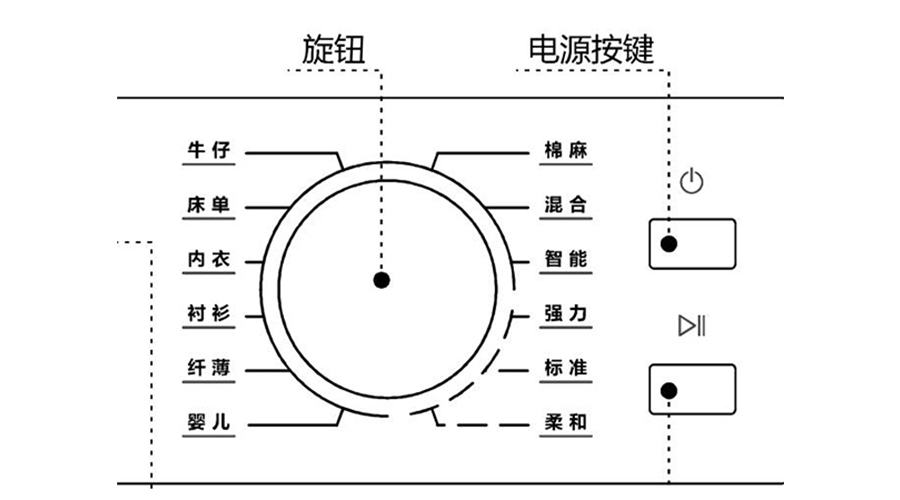 冷凝衣物烘干機(jī)烘衣時(shí)間長，干衣效果差的原因及解決方法